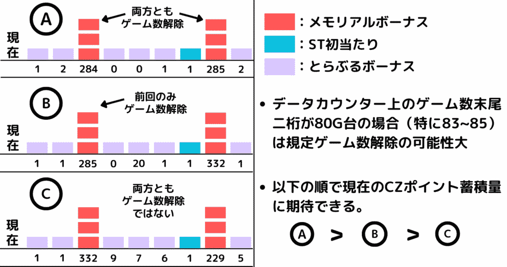 czポイント蓄積期待度