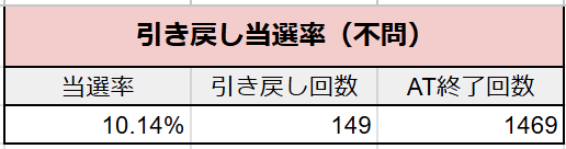 引き戻し当選率（不問）