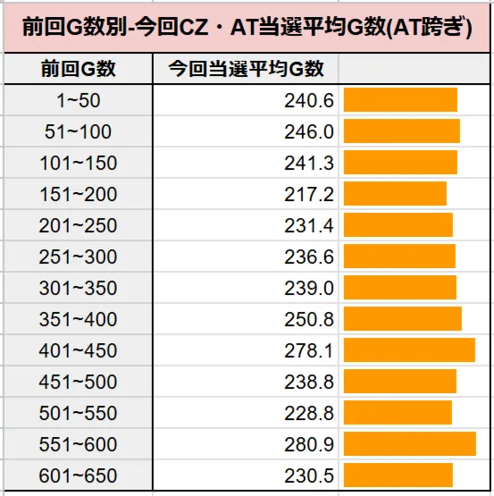 モード移行AT跨ぎ仮定