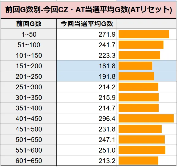 モード移行ATリセット仮定