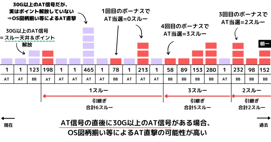 実はポイント解放していないパターン