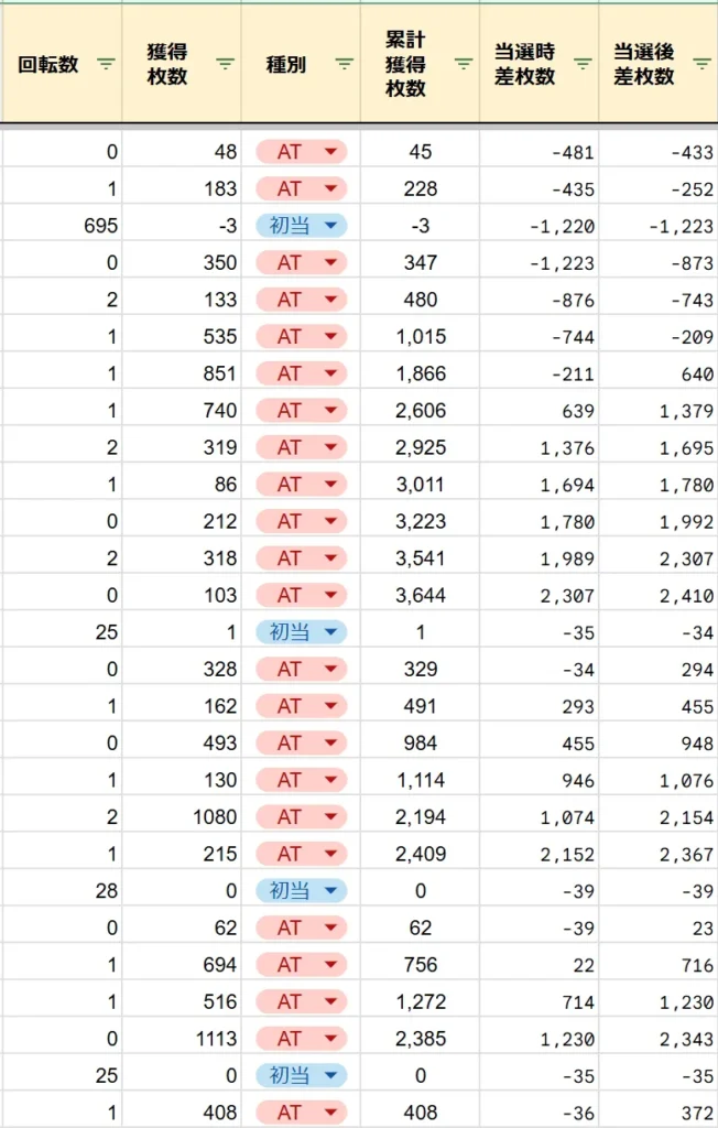 バイオ5有利区間切断のイメージ(2)