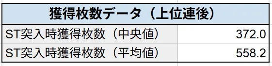 獲得枚数データ（上位単発後）
