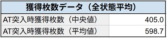 獲得枚数平均値・中央値（状況不問）