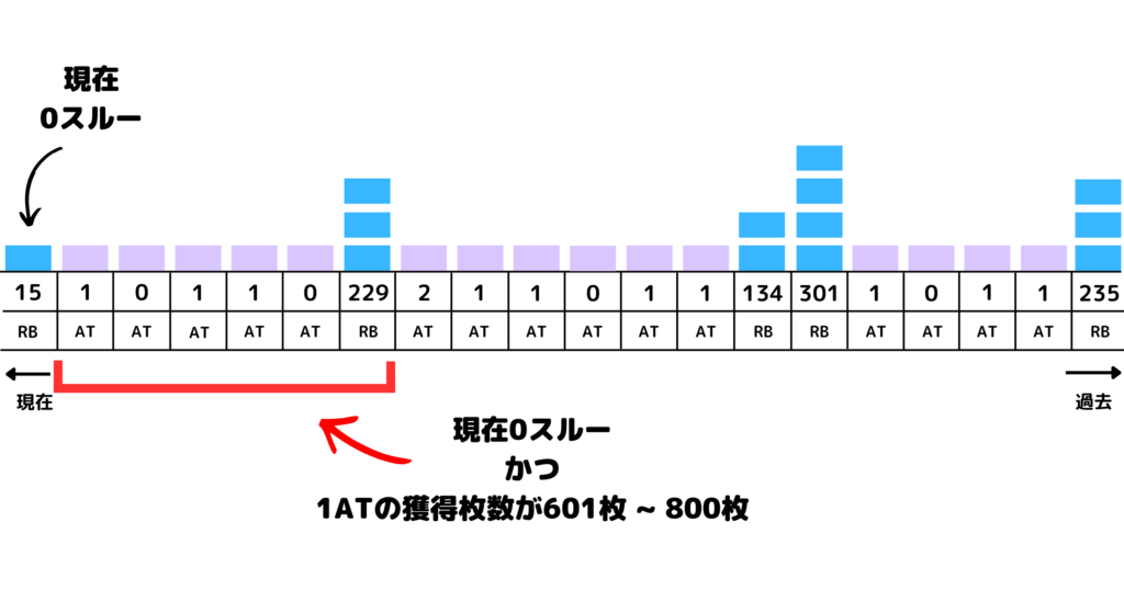 真打吉宗 - 低投資の狙い方