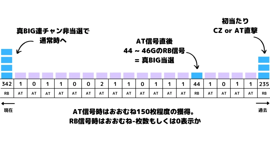 真打吉宗 データカウンターの見方